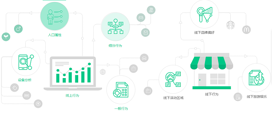 融合創(chuàng)新 金融產(chǎn)品運(yùn)營(yíng)與互聯(lián)網(wǎng)設(shè)備銷售的高級(jí)玩法探索