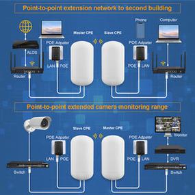 批發(fā)150Mbps WiFi網(wǎng)橋中繼器 擴(kuò)展互聯(lián)網(wǎng)覆蓋，提升連接穩(wěn)定性